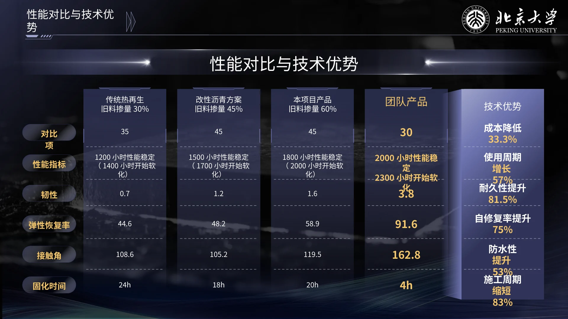 沥久弥新 · 第14页