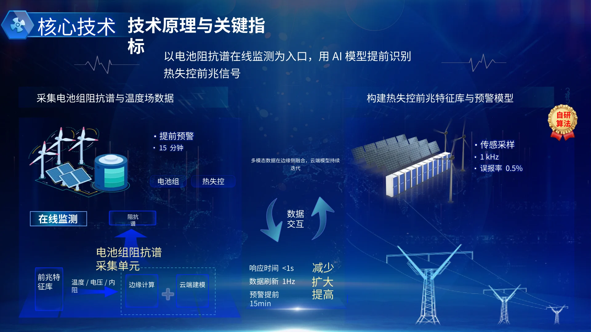 锂安云鉴 · 第4页