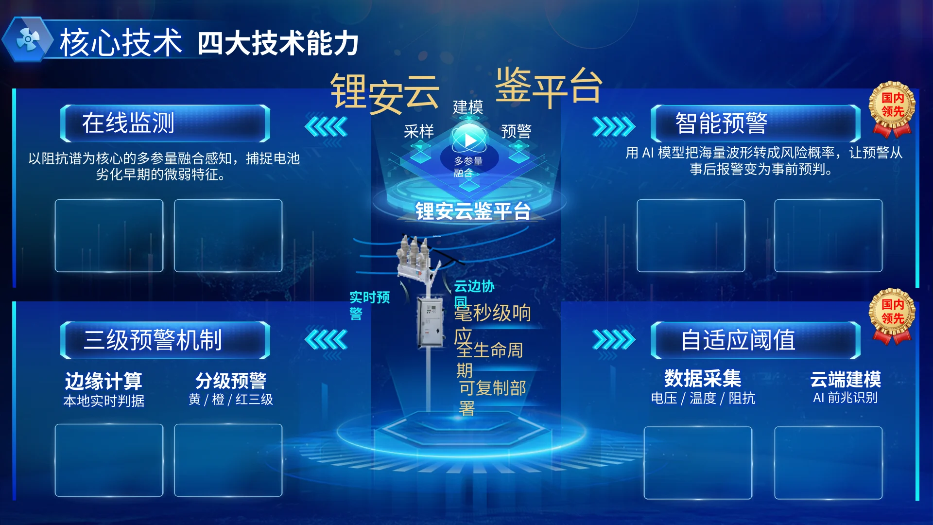锂安云鉴 · 第5页