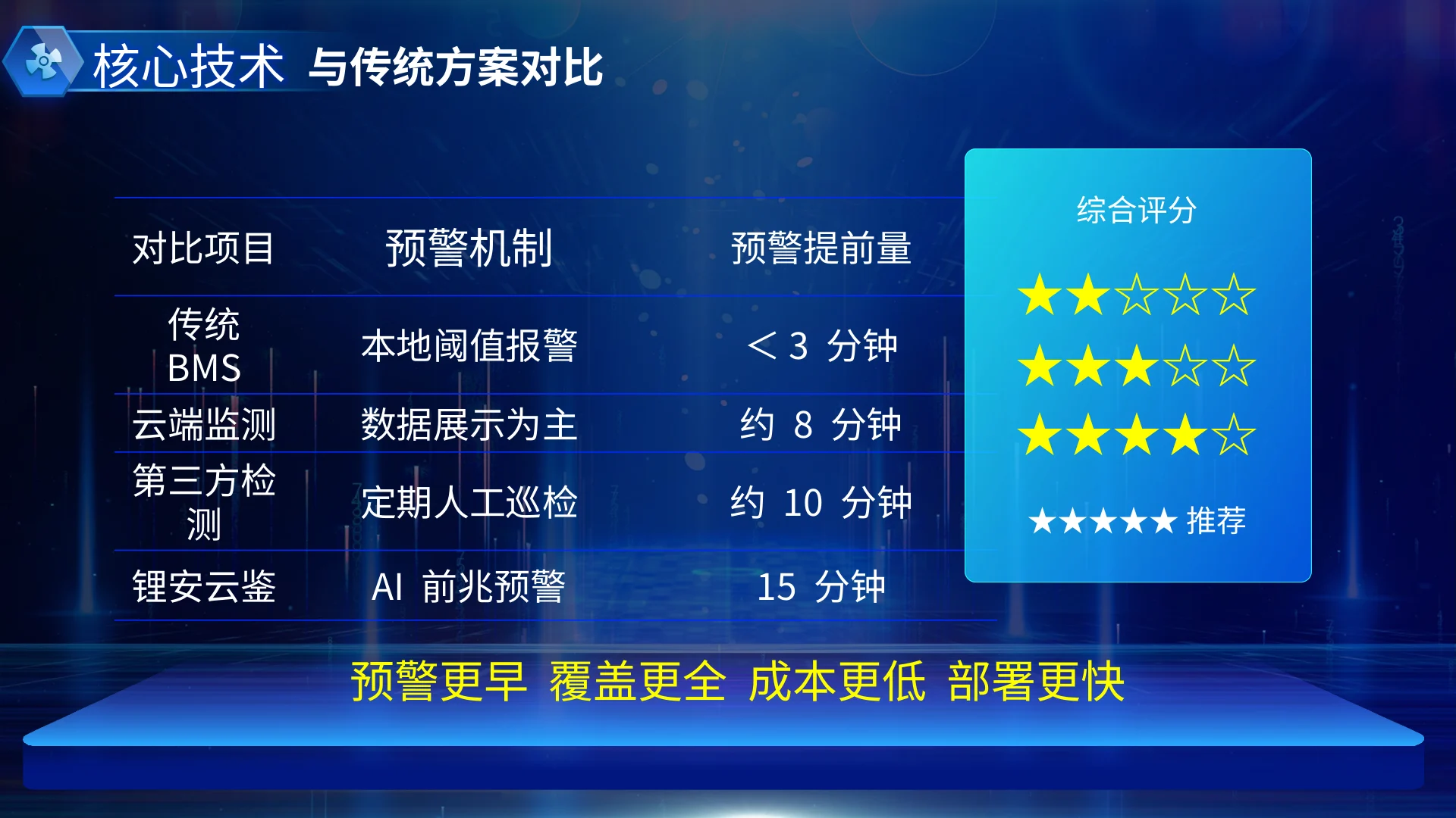 锂安云鉴 · 第6页