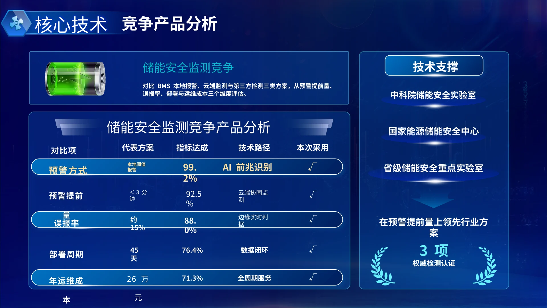 锂安云鉴 · 第7页