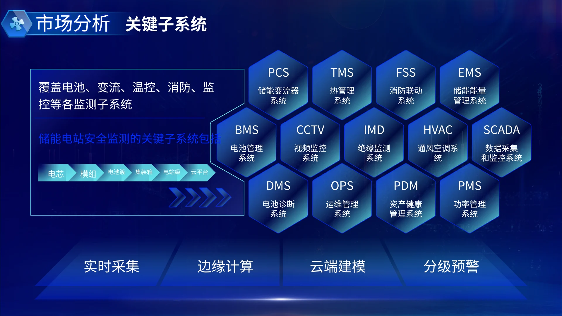 锂安云鉴 · 第13页