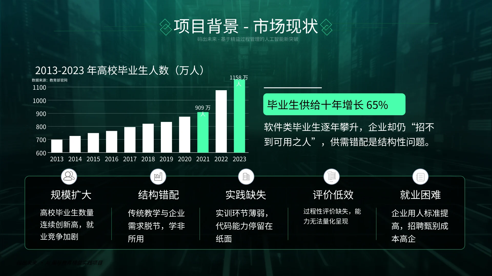 码出未来 · 第4页
