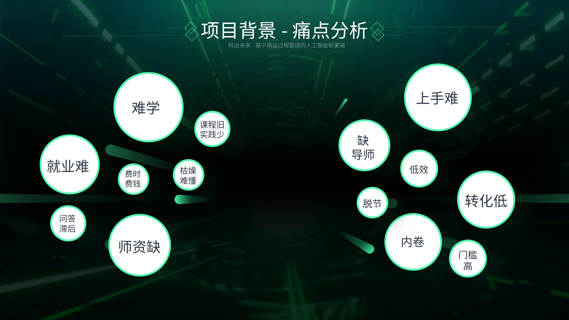码出未来 · 第5页