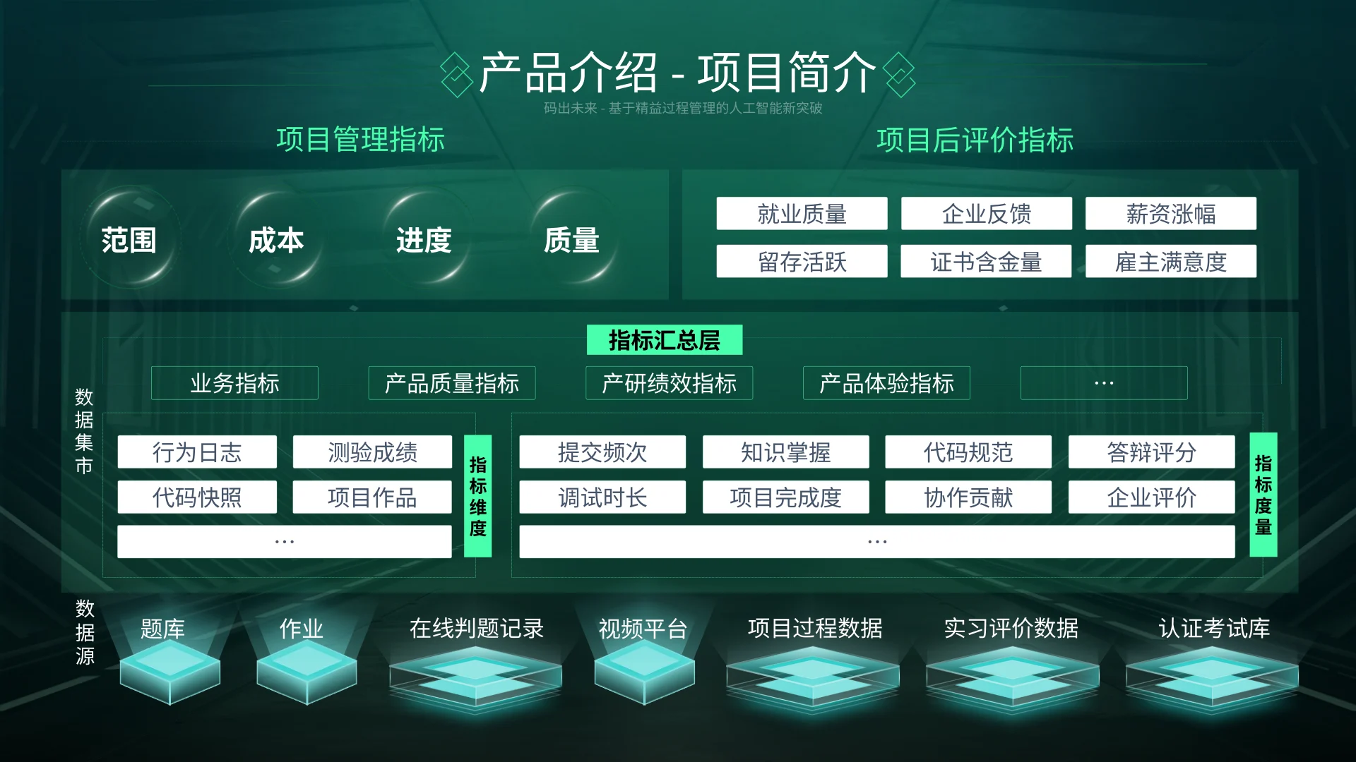码出未来 · 第6页