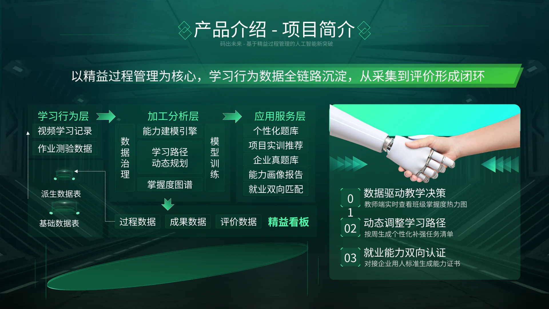 码出未来 · 第7页