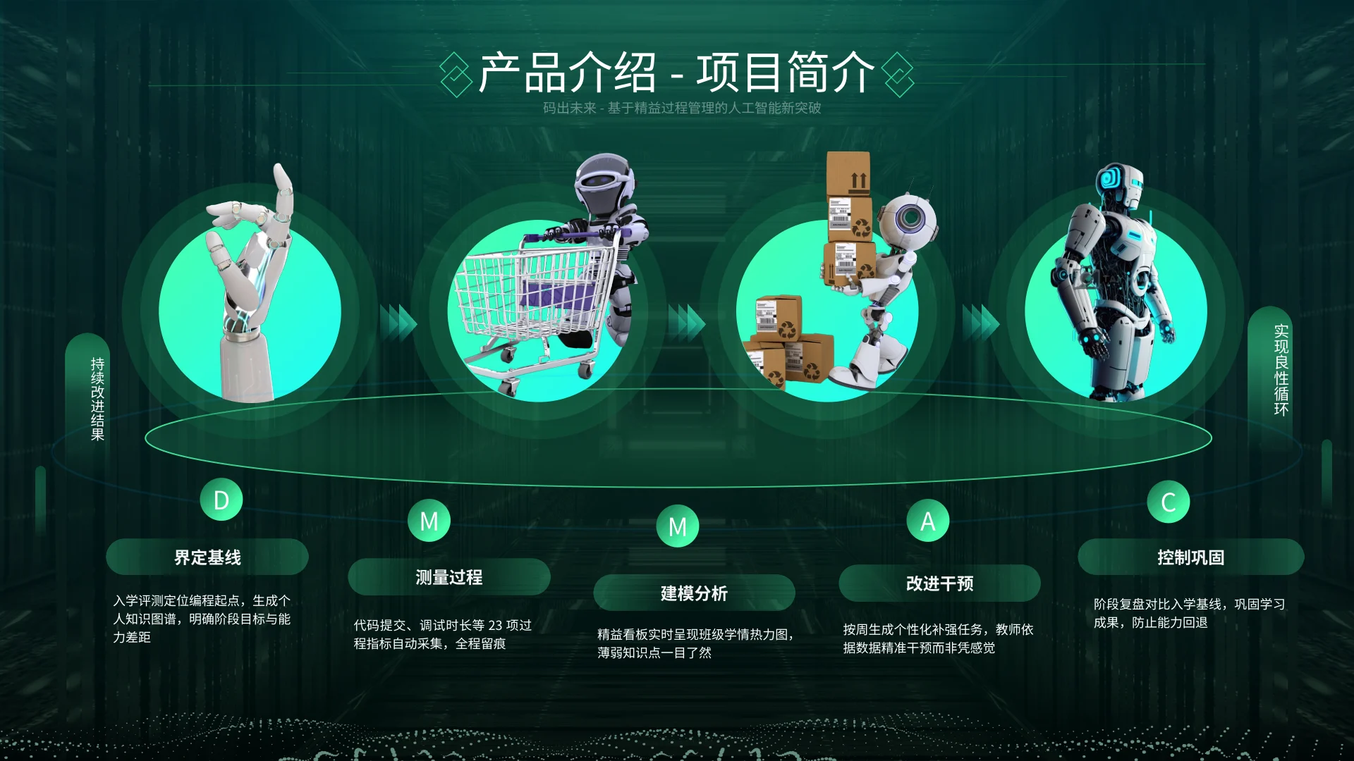码出未来 · 第8页