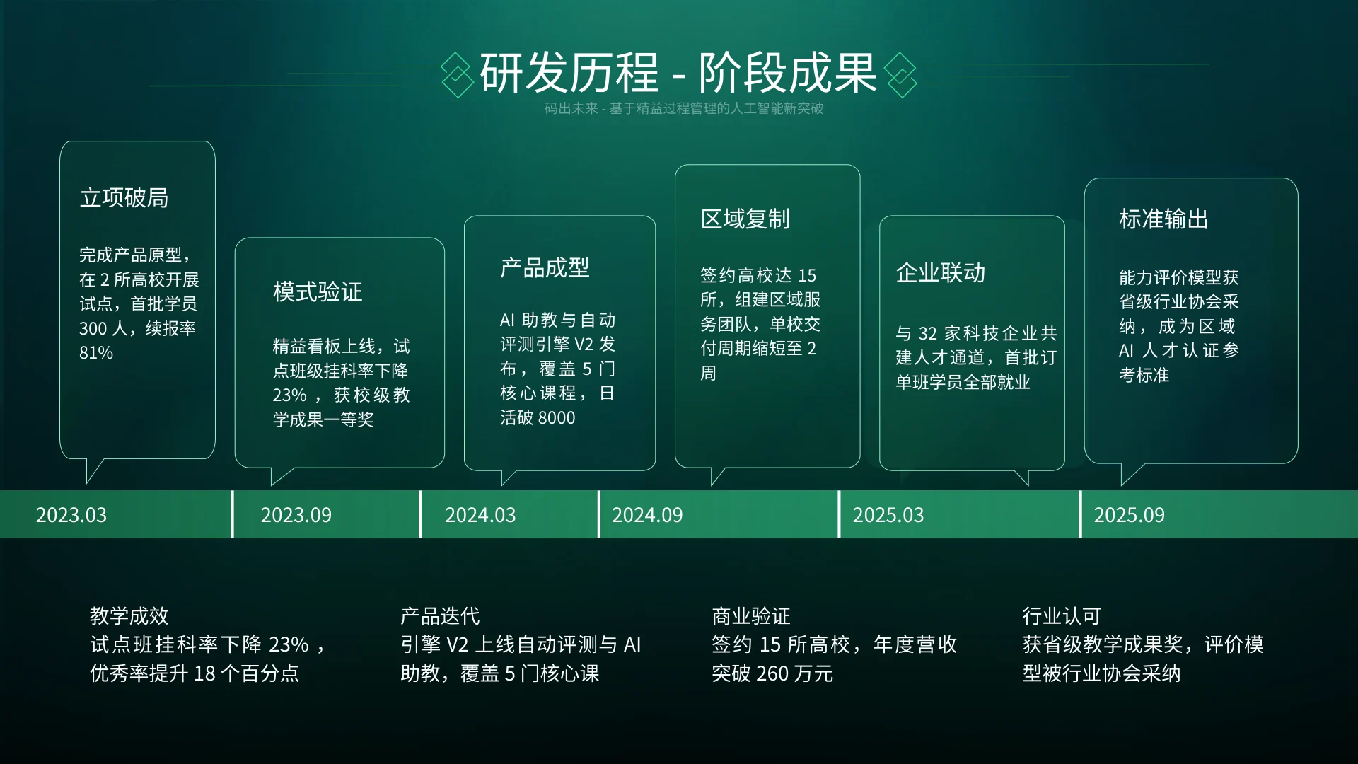 码出未来 · 第12页