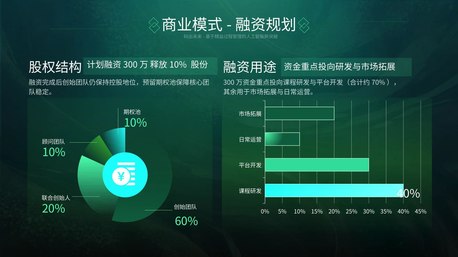 码出未来 · 第17页