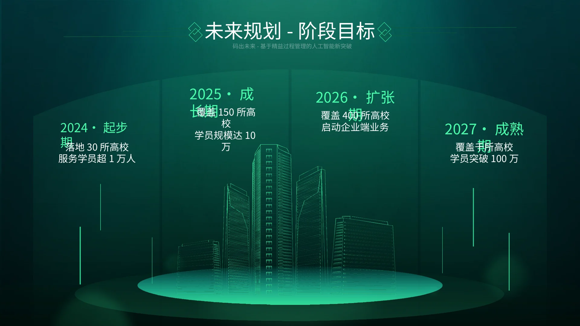 码出未来 · 第18页