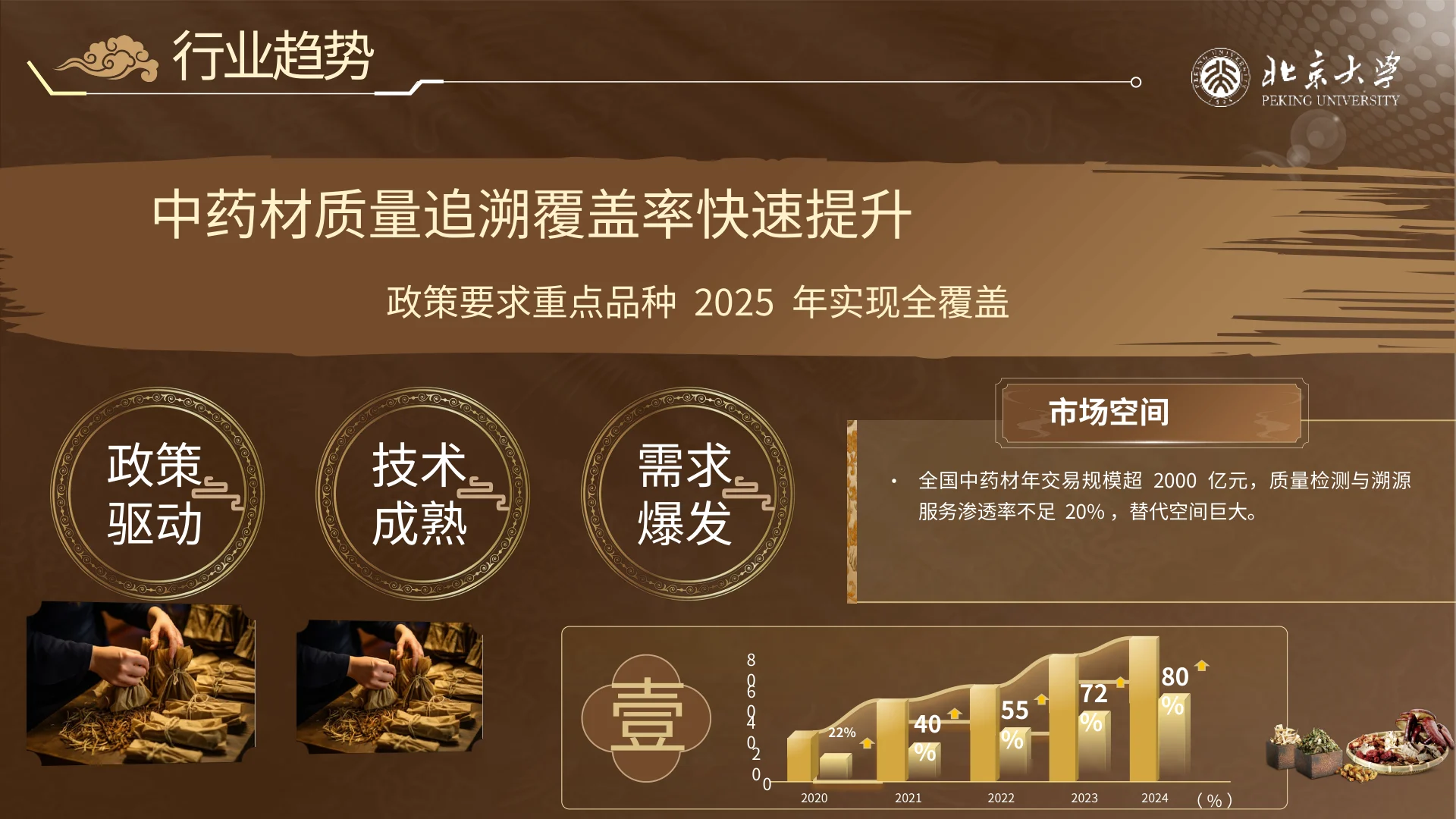 本草智链 · 第7页