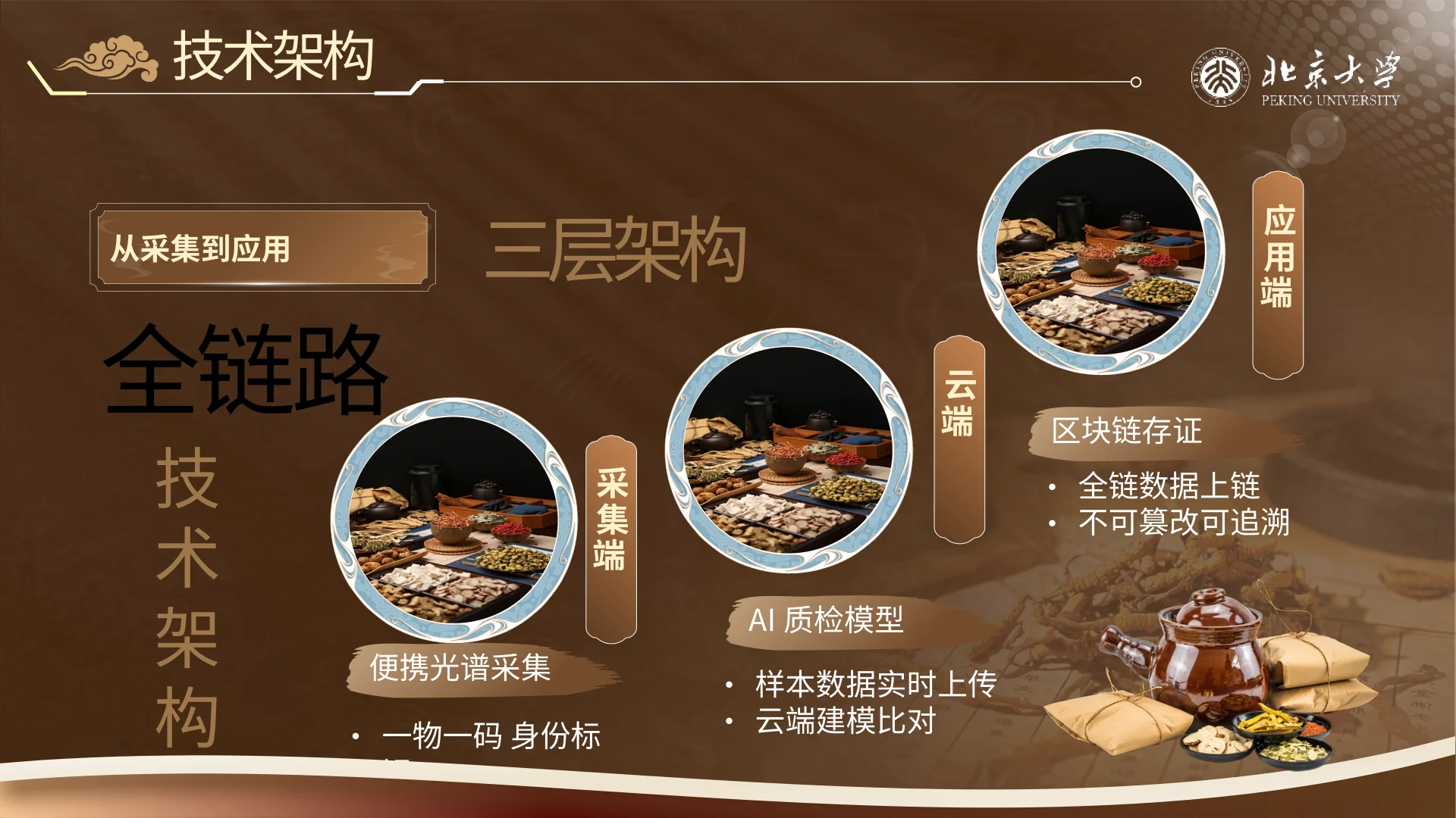 本草智链 · 第8页