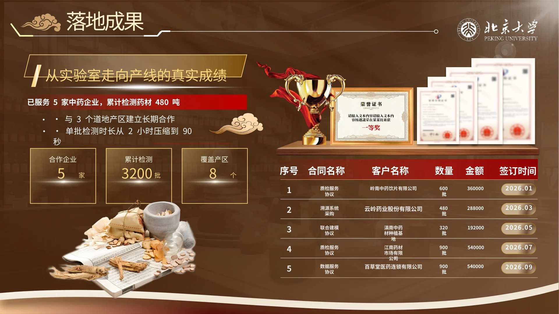 本草智链 · 第17页