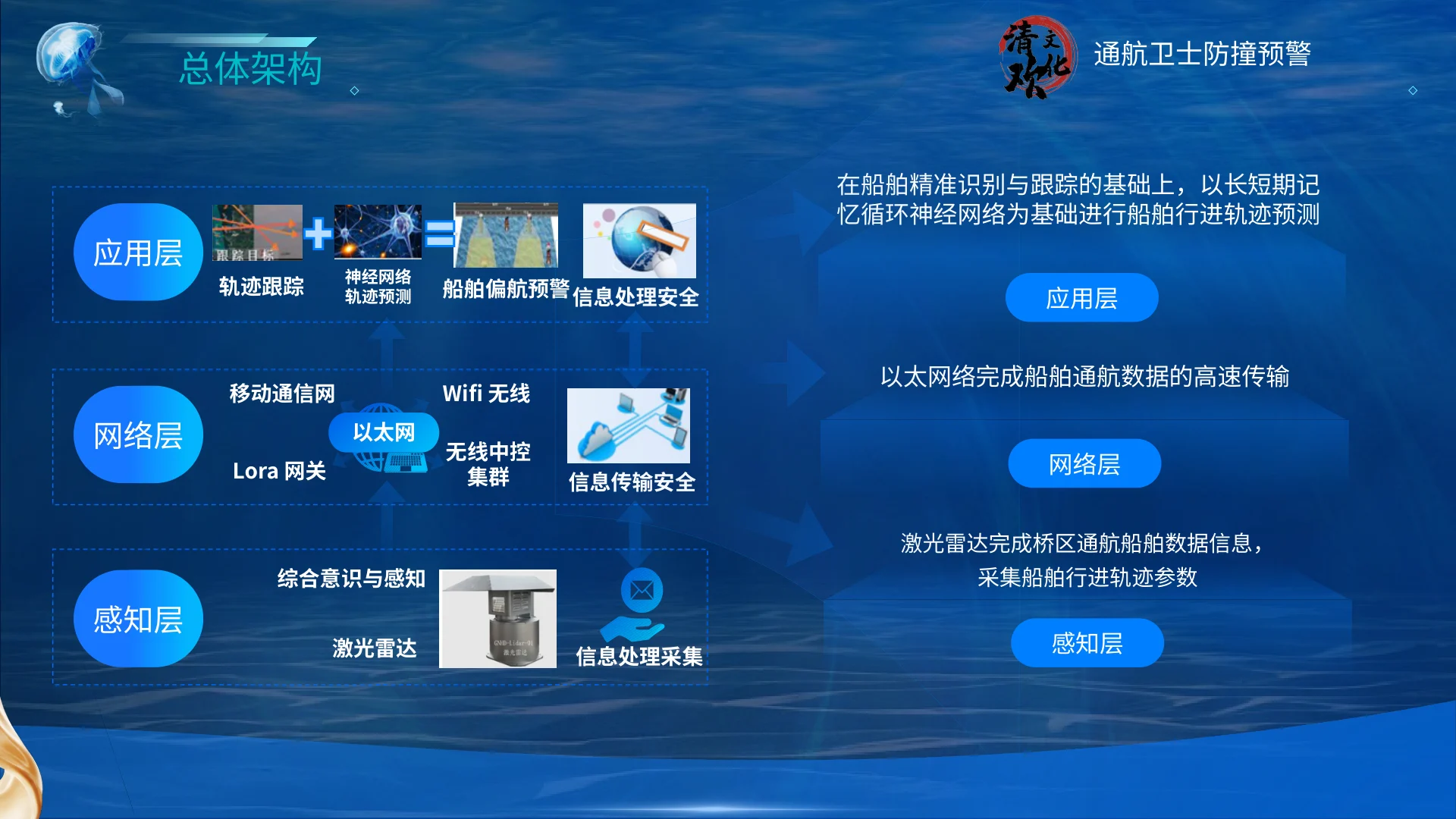 通航卫士 · 第3页