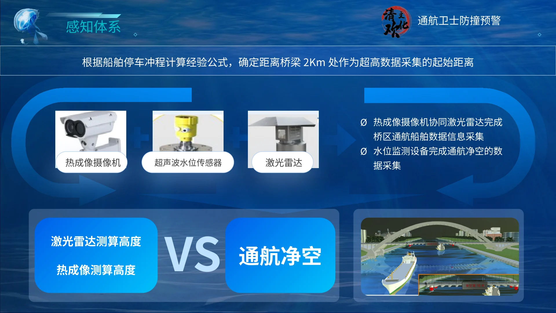 通航卫士 · 第4页