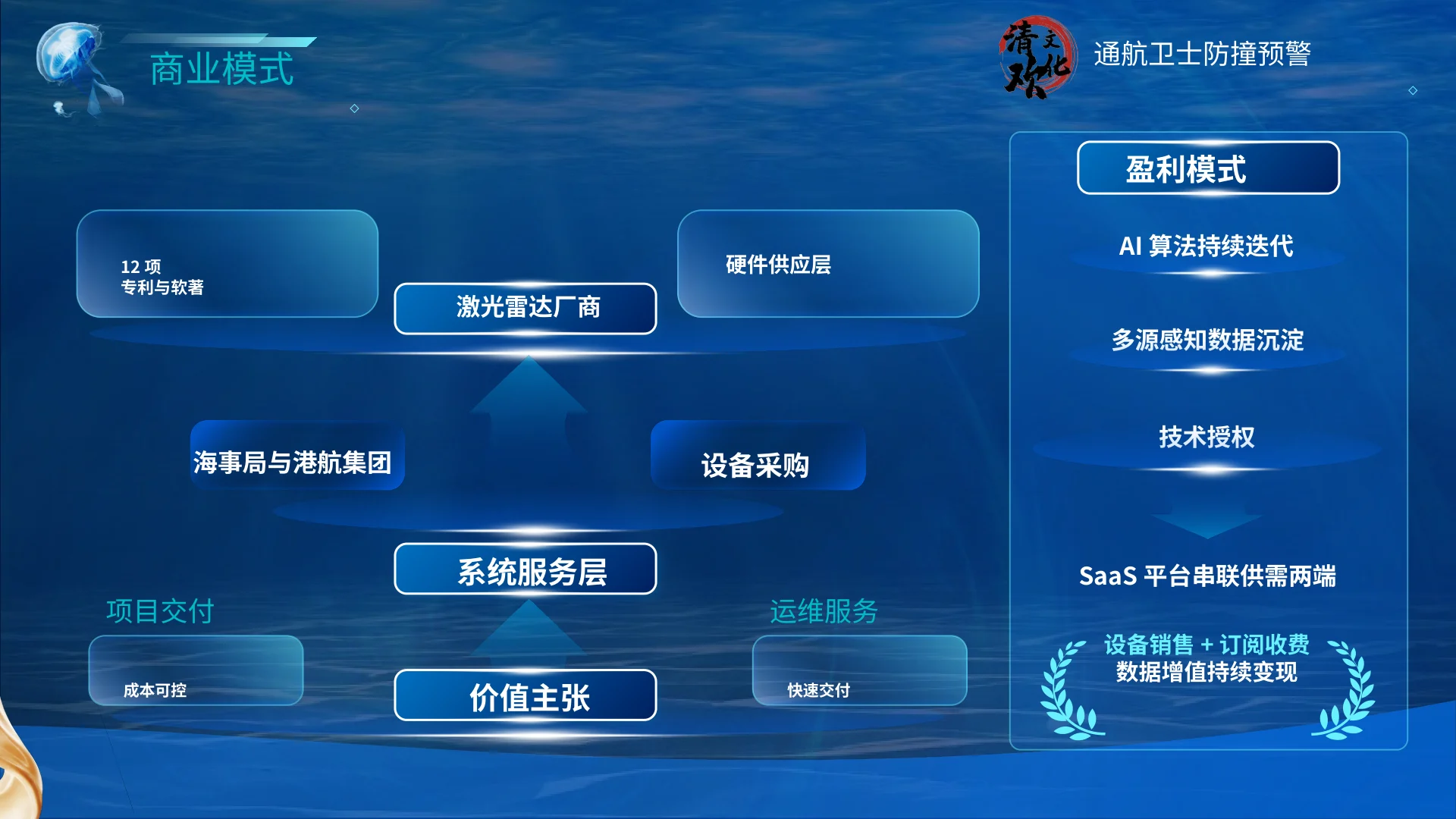 通航卫士 · 第8页
