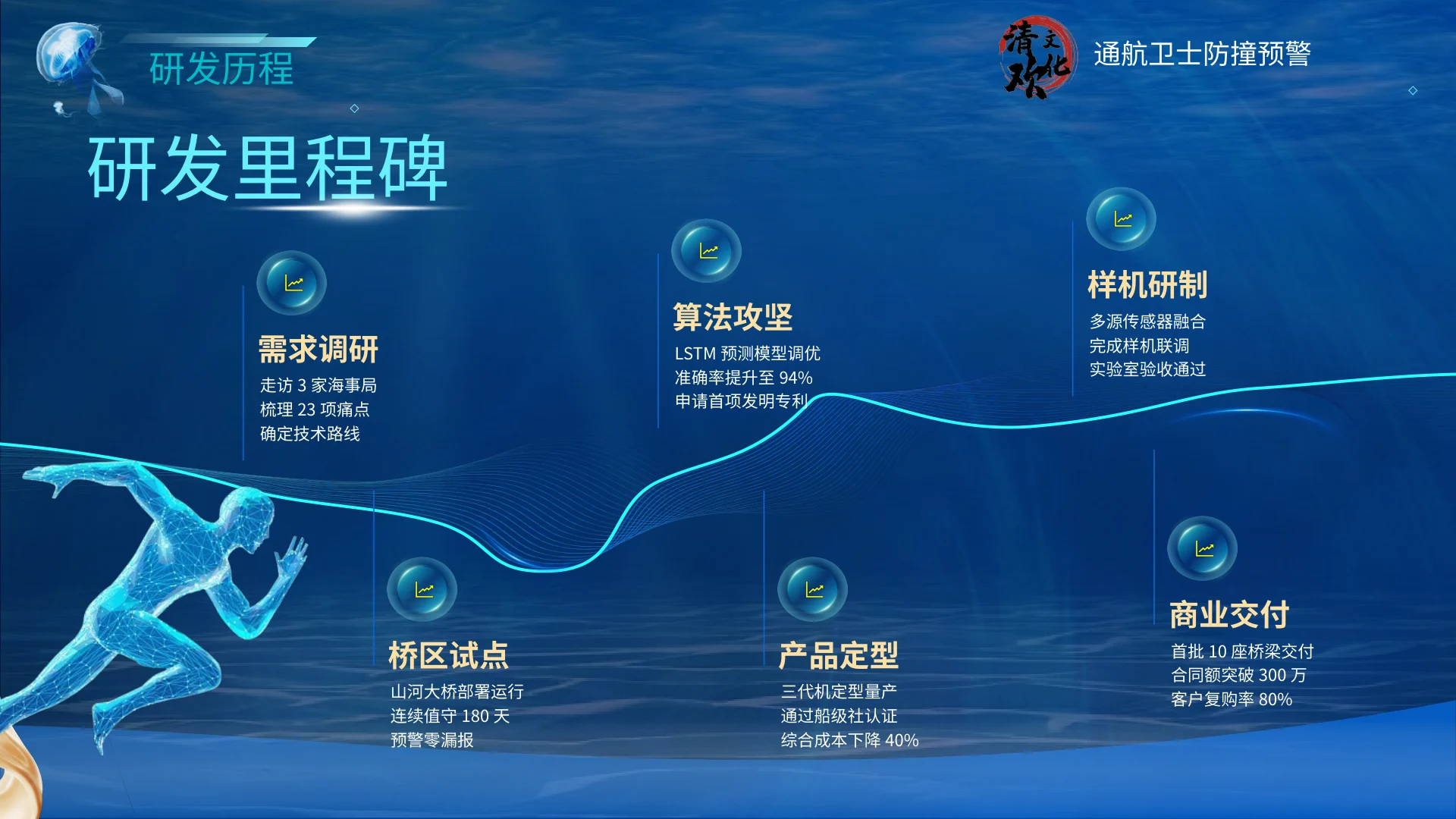 通航卫士 · 第13页