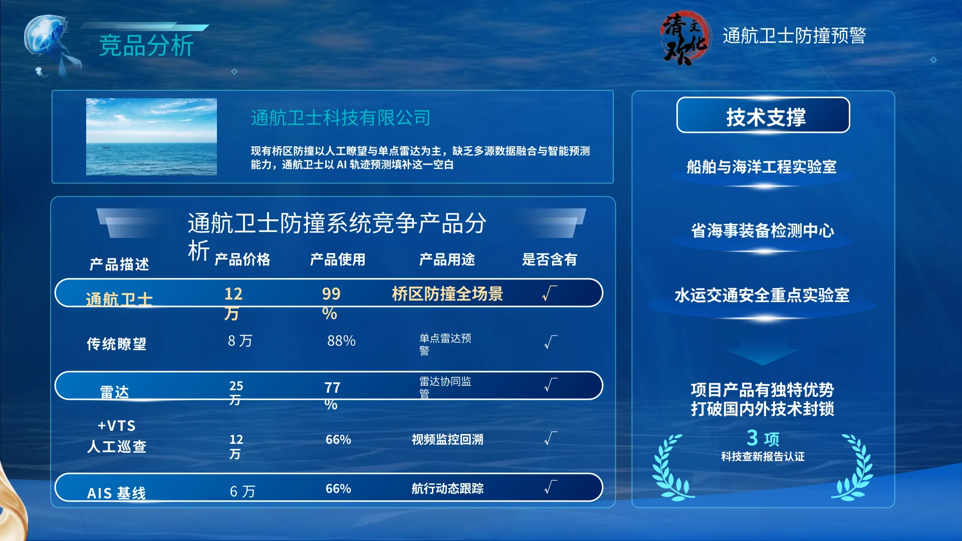 通航卫士 · 第14页