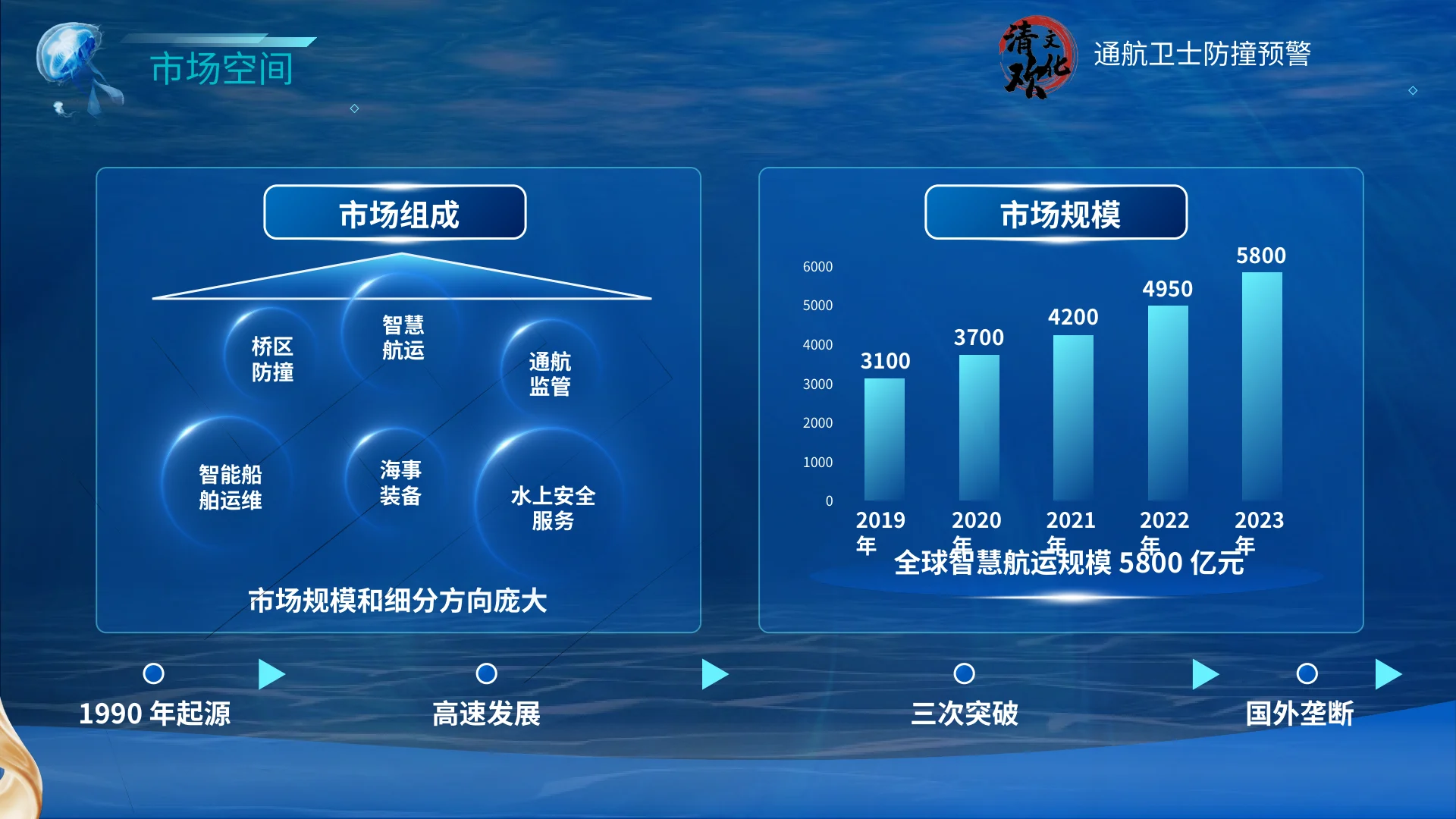通航卫士 · 第16页