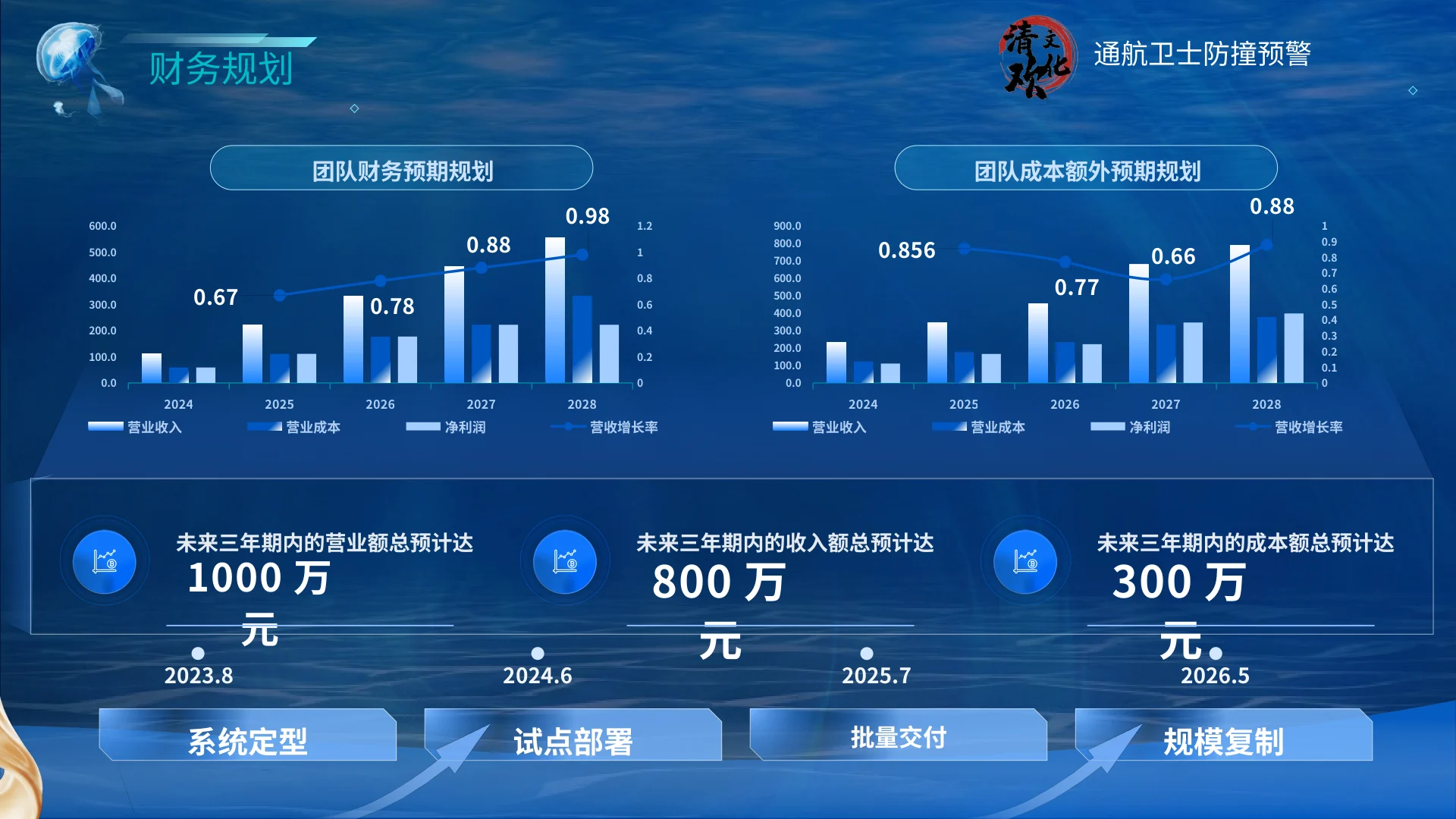 通航卫士 · 第18页