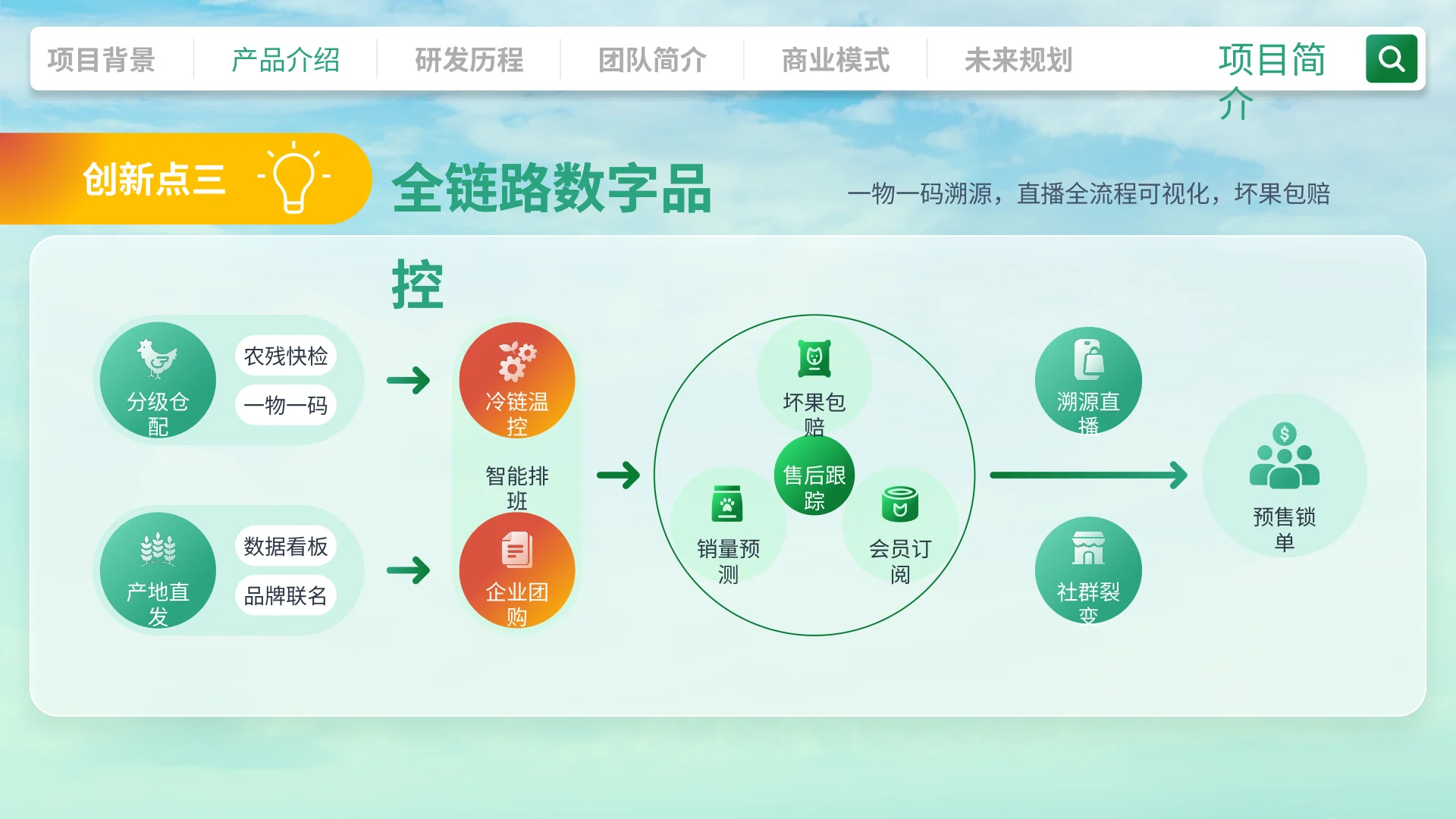 青力助农 · 第8页