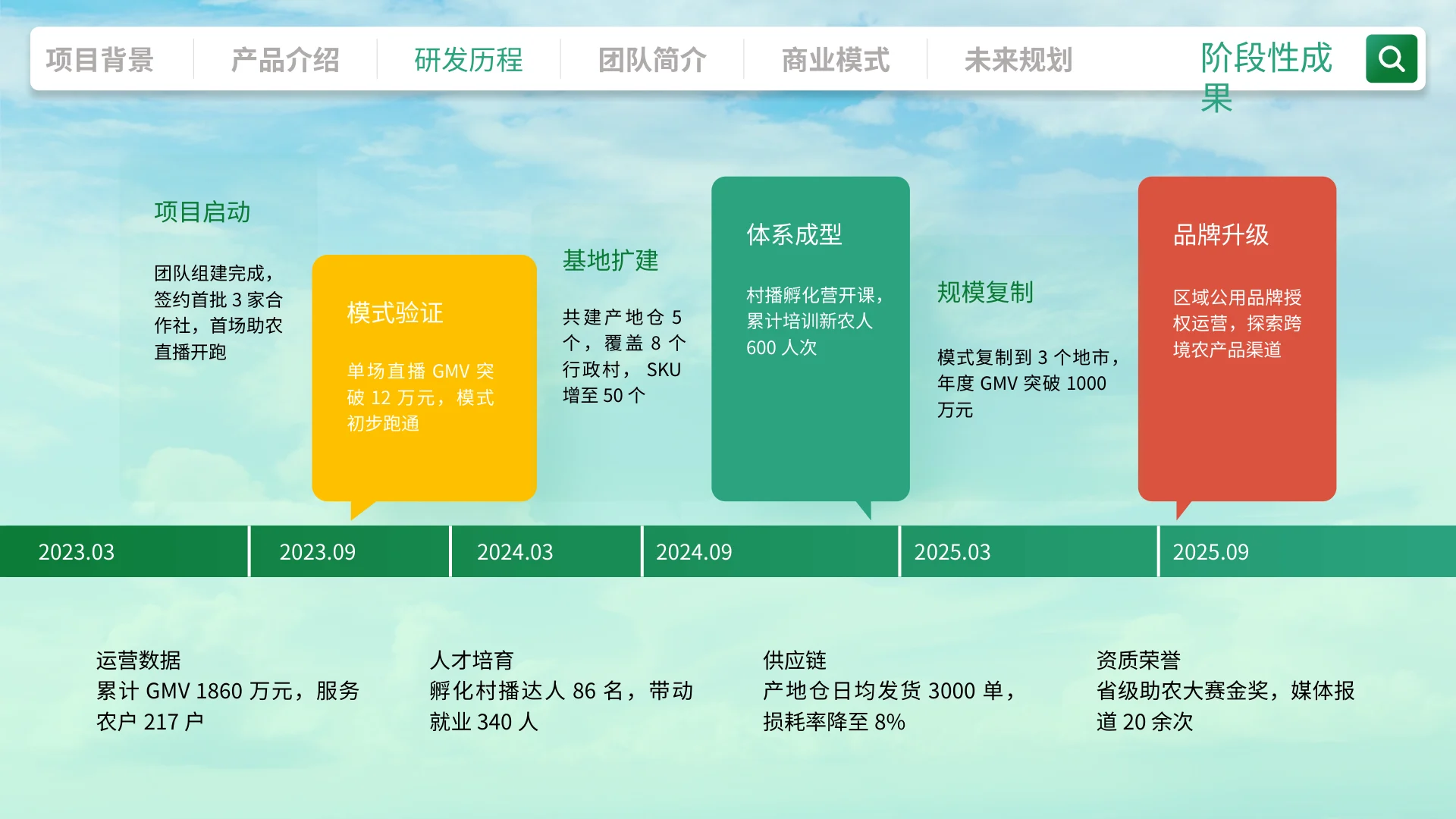 青力助农 · 第11页