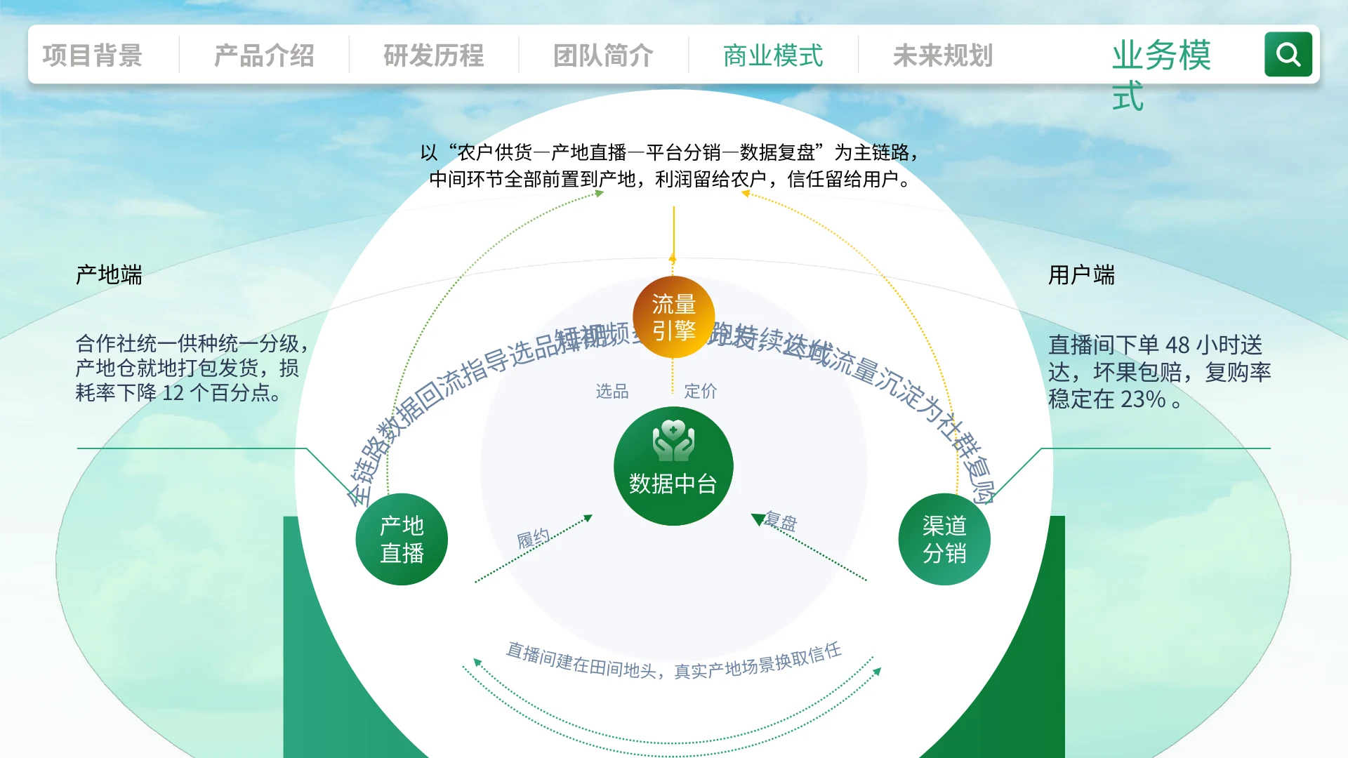 青力助农 · 第16页
