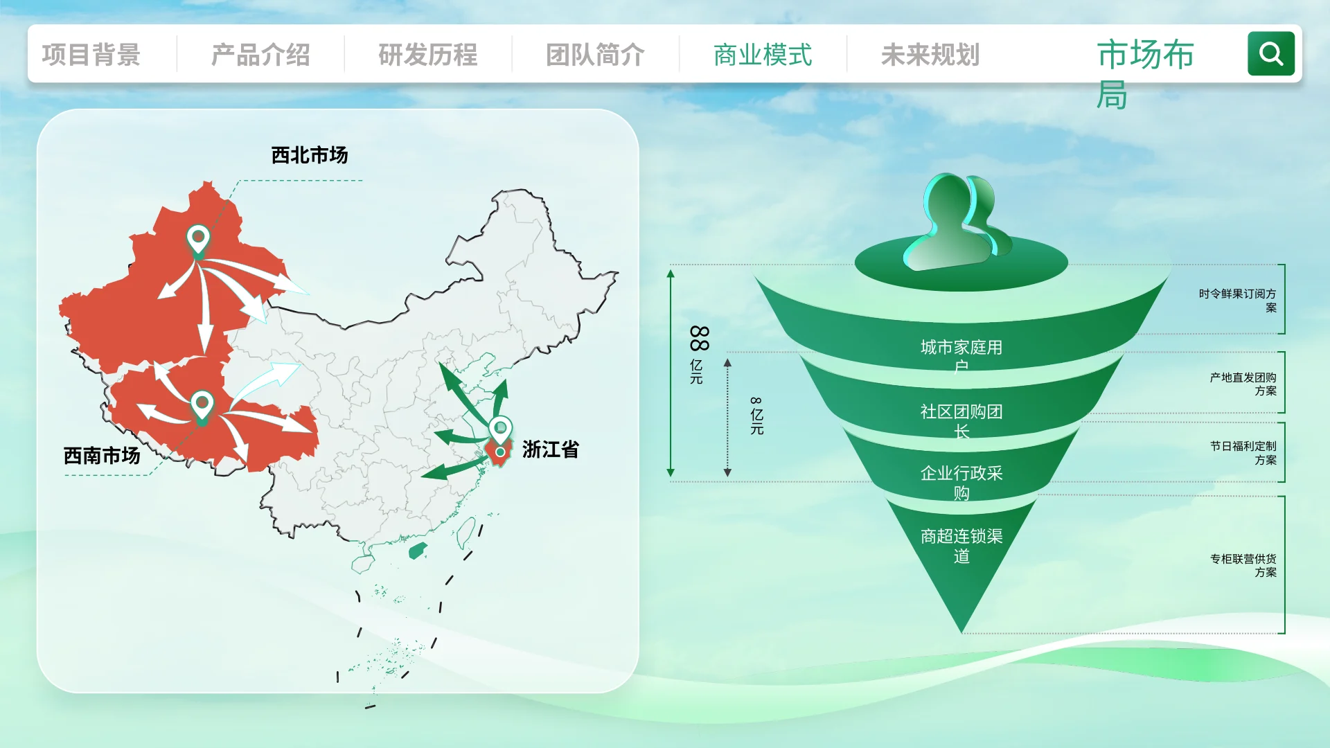 青力助农 · 第18页