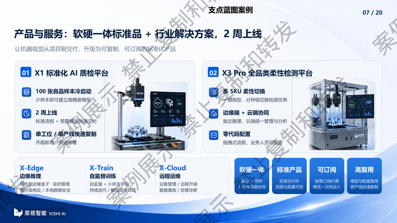 产品方案