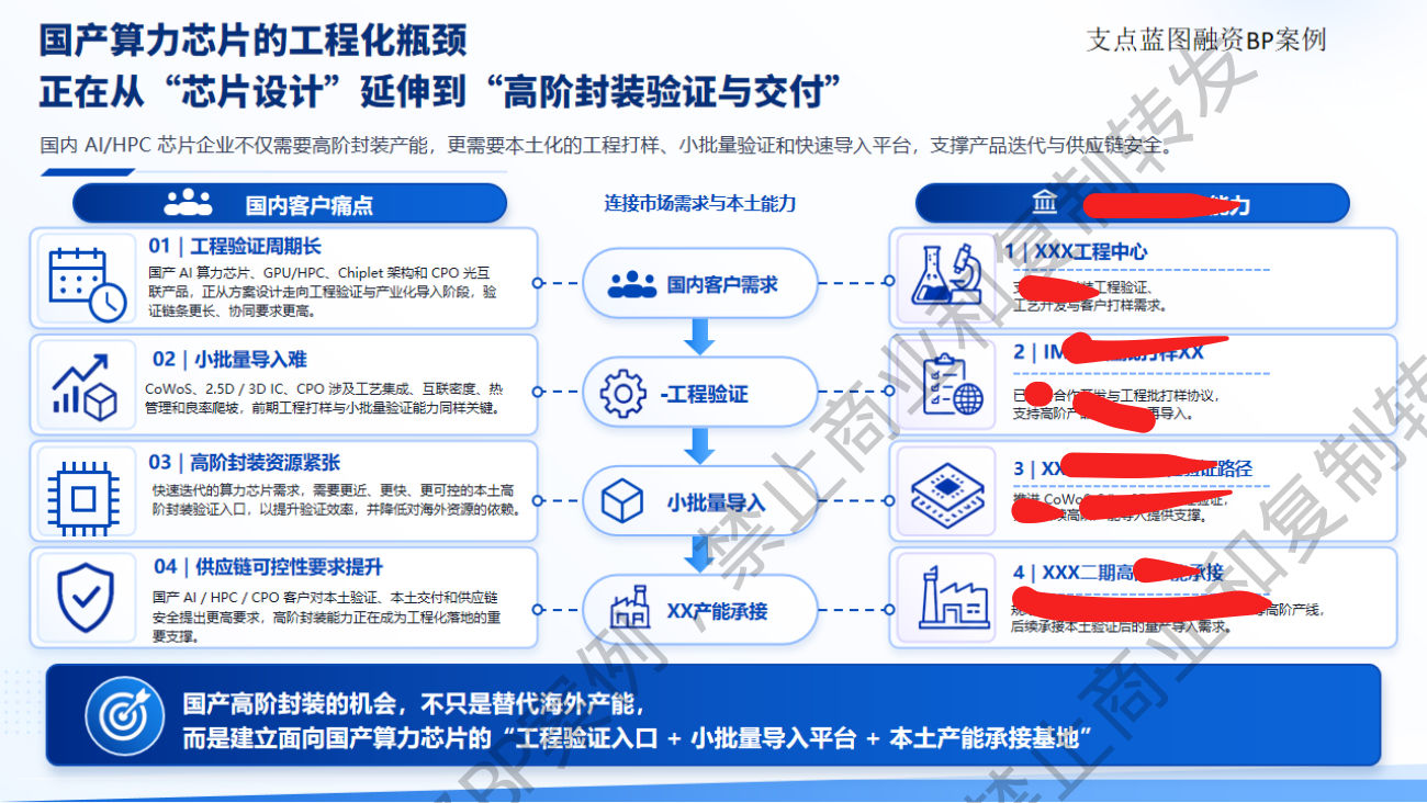 技术架构
