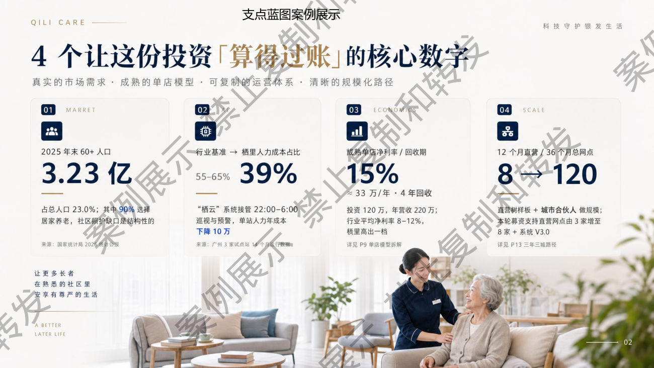 投资摘要