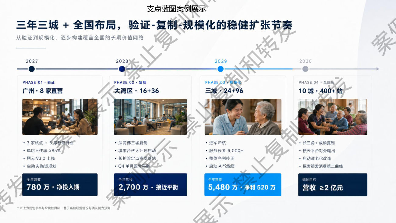 扩张路线