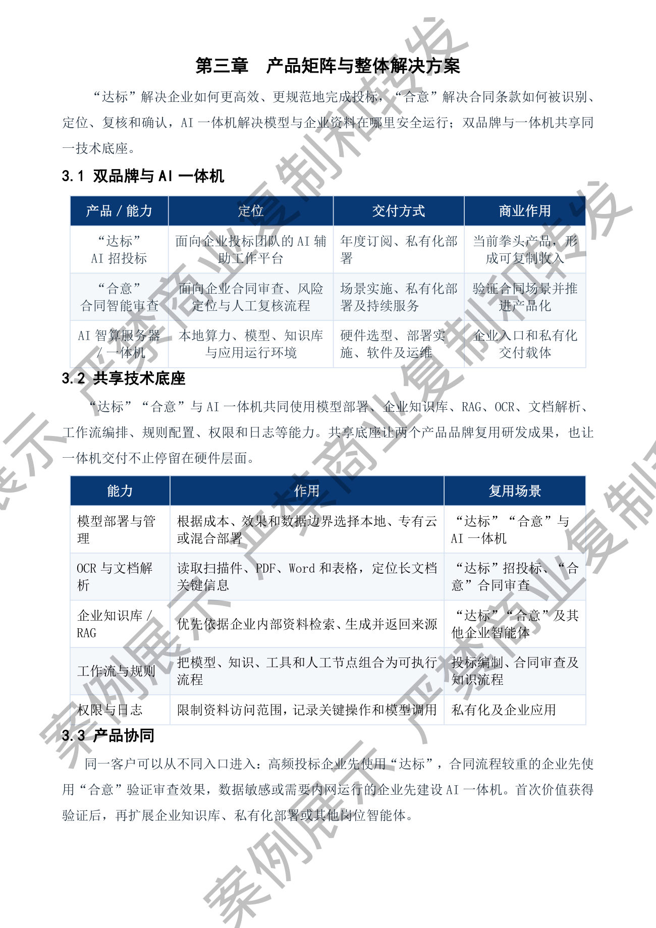 产品矩阵