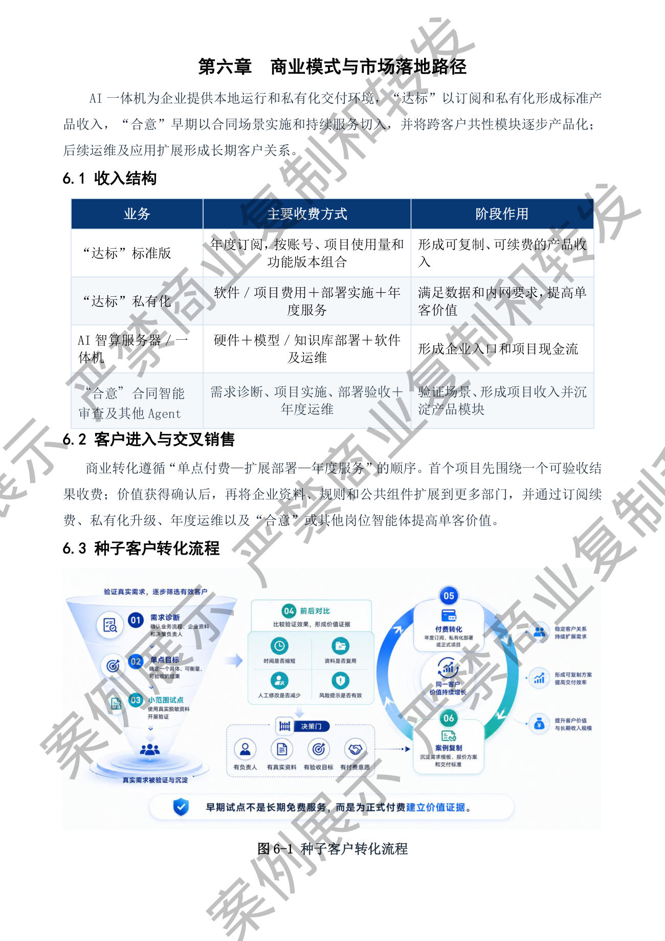 商业模式