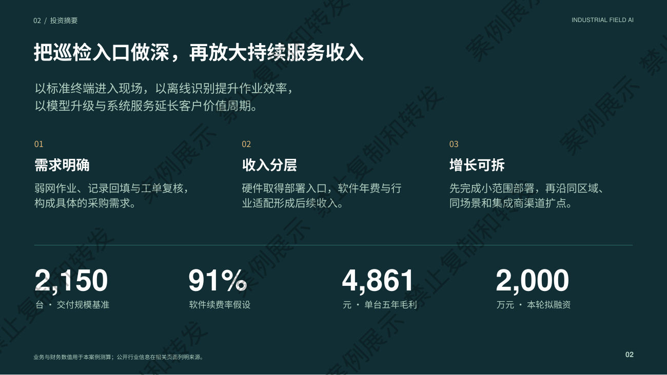 投资摘要