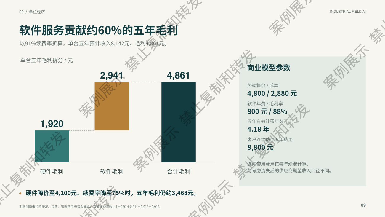 单位经济