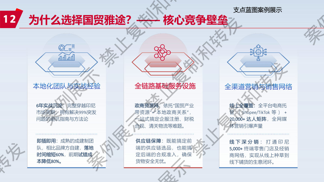 核心壁垒
