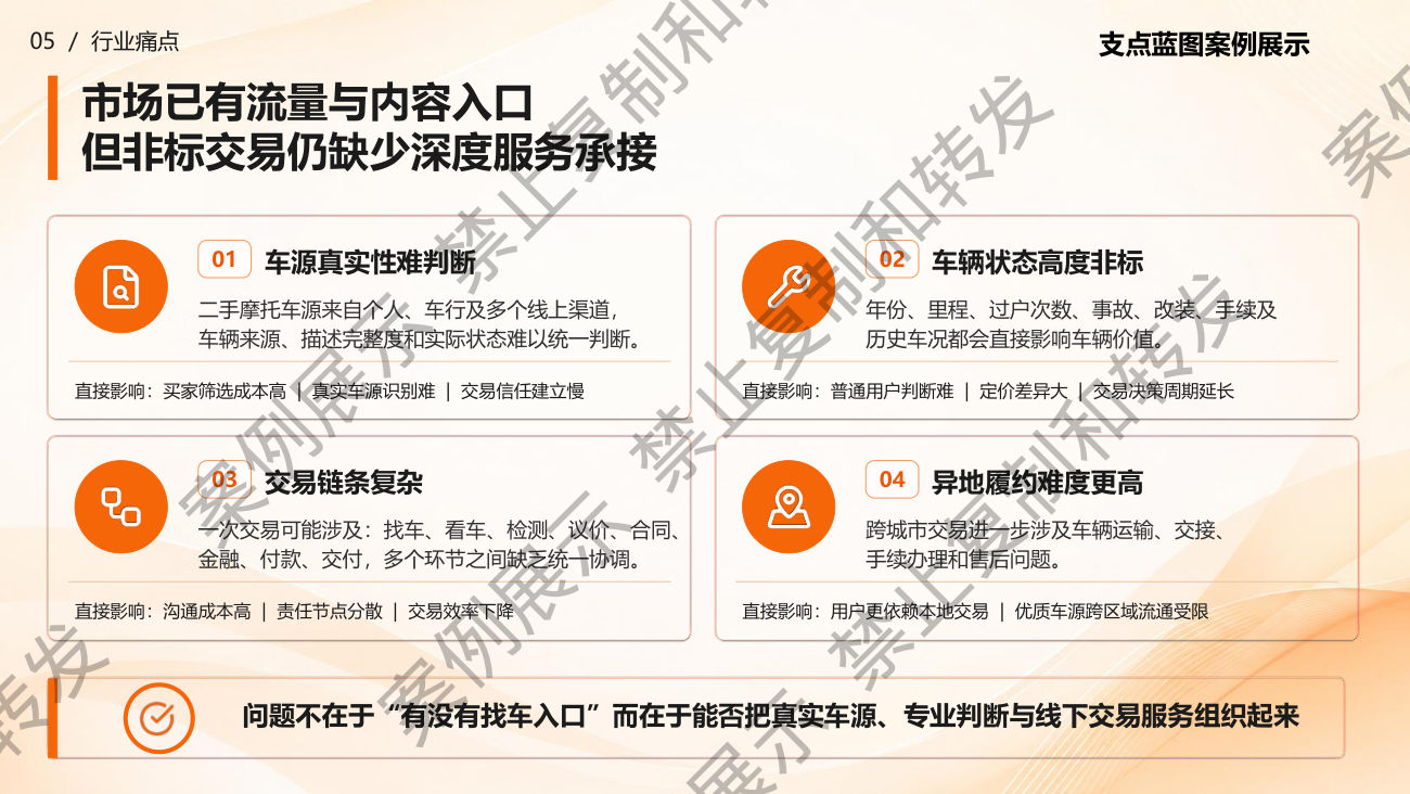 行业痛点