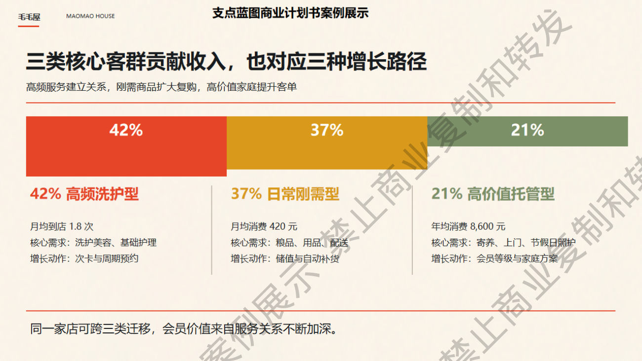 收入结构