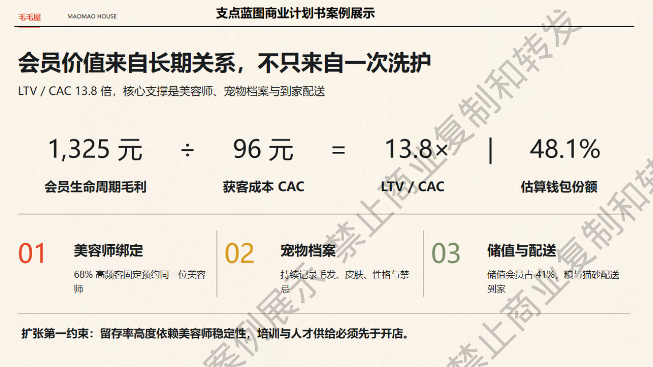会员经济
