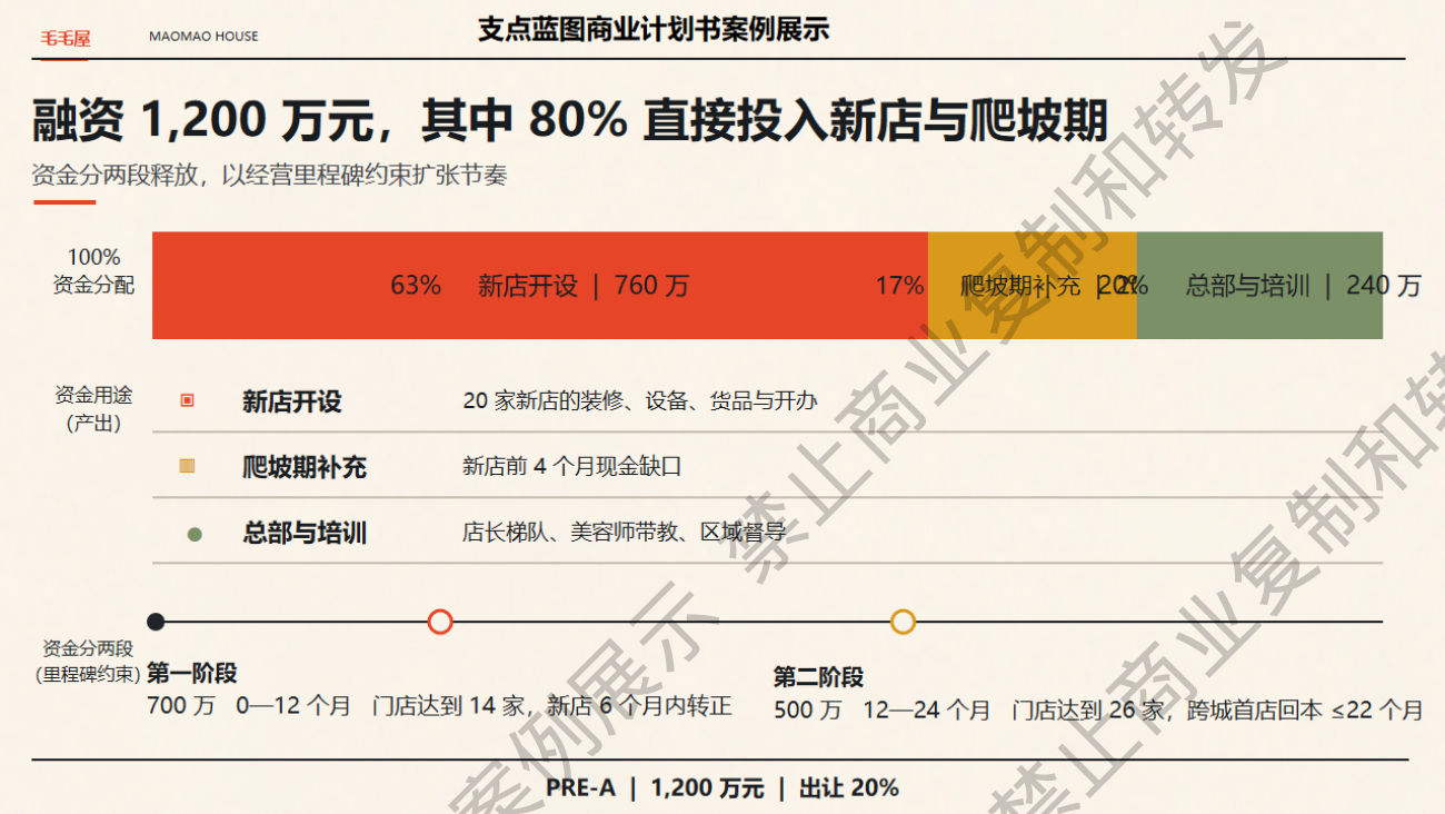 融资规划