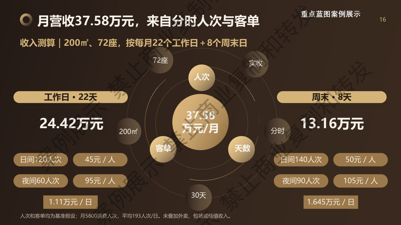 收入模型