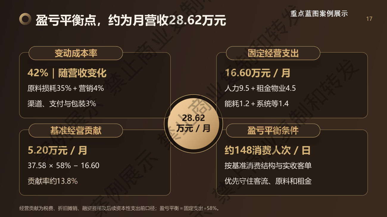盈亏平衡