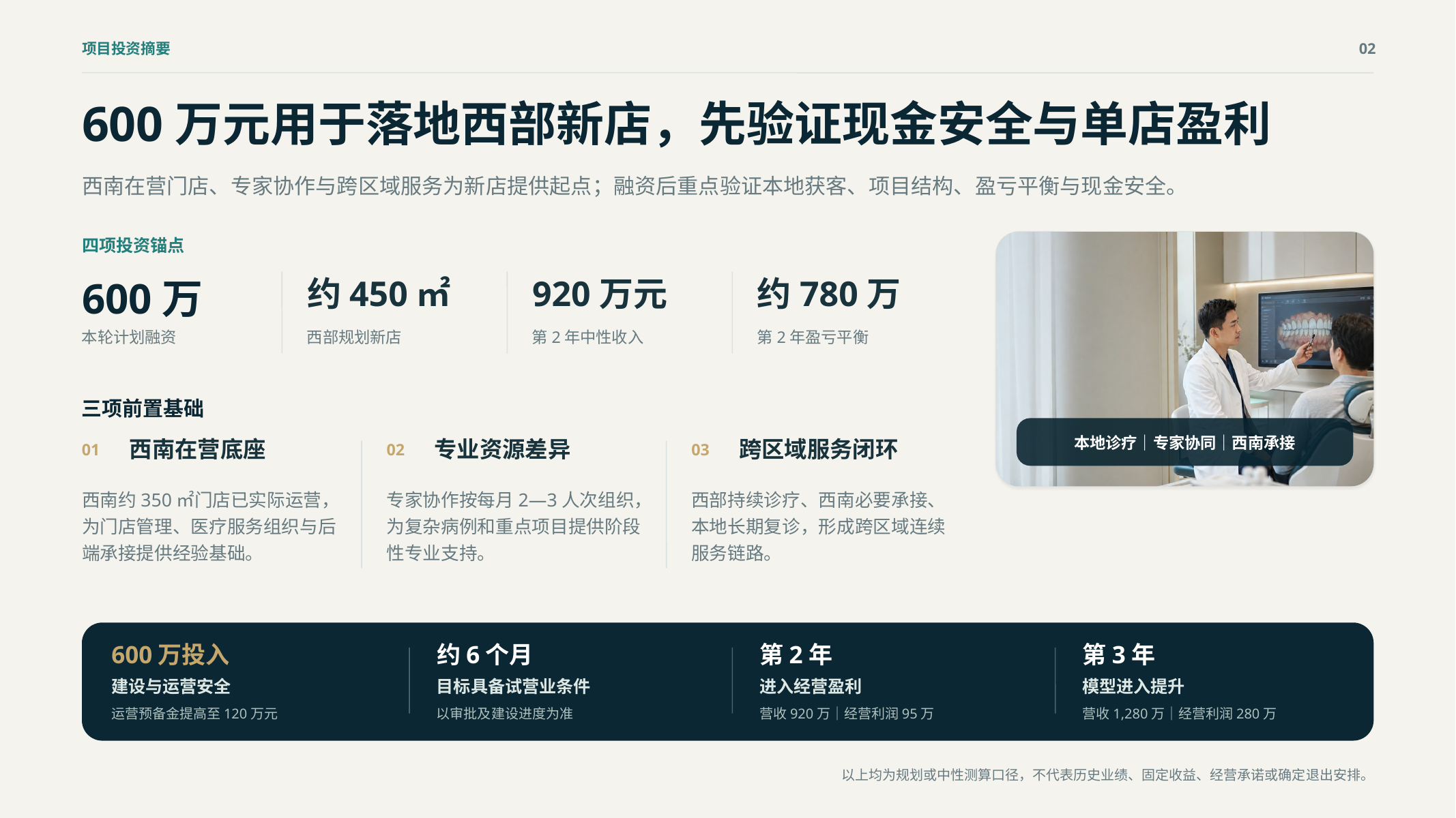 投资摘要