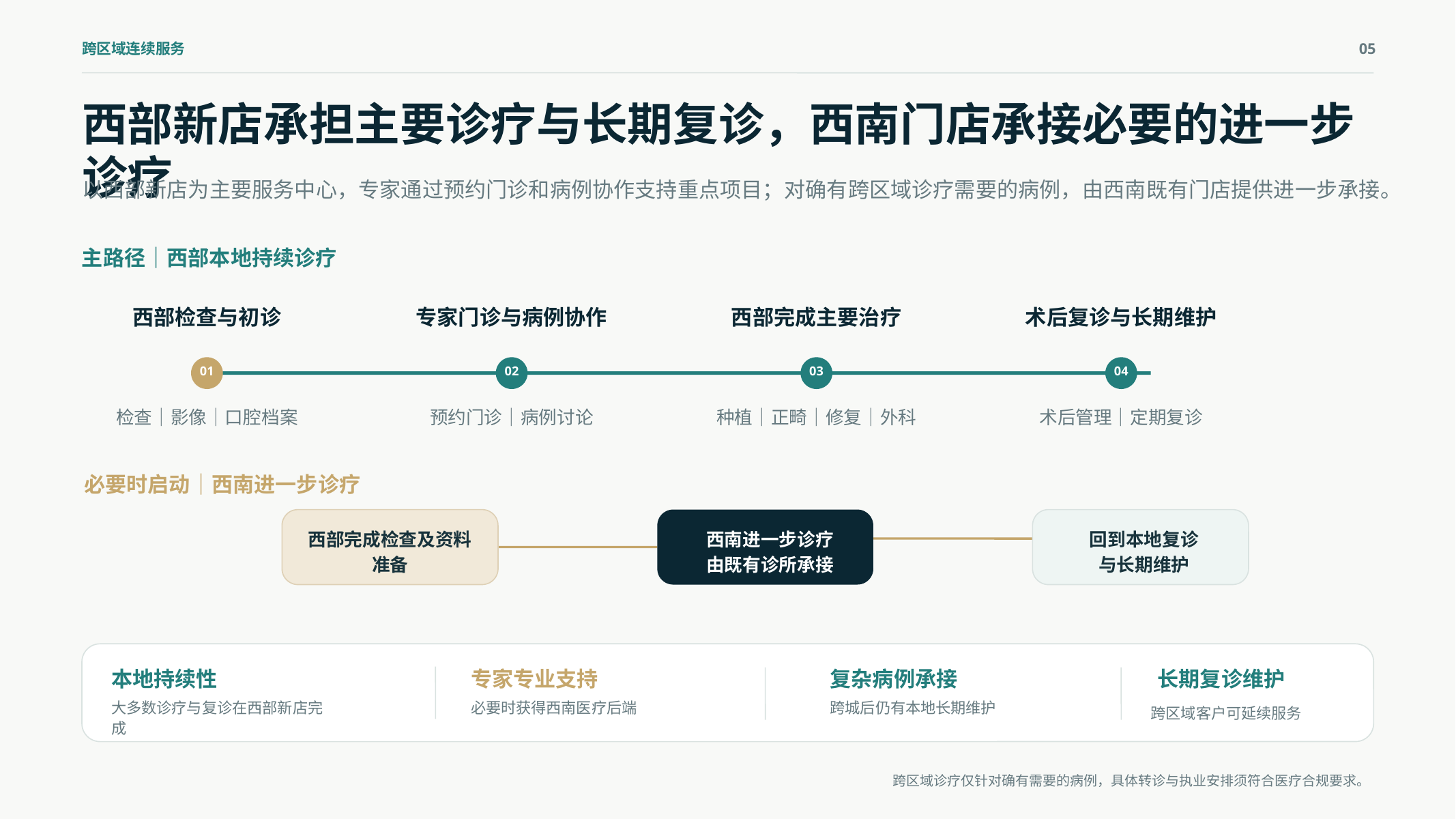 跨区域连续服务