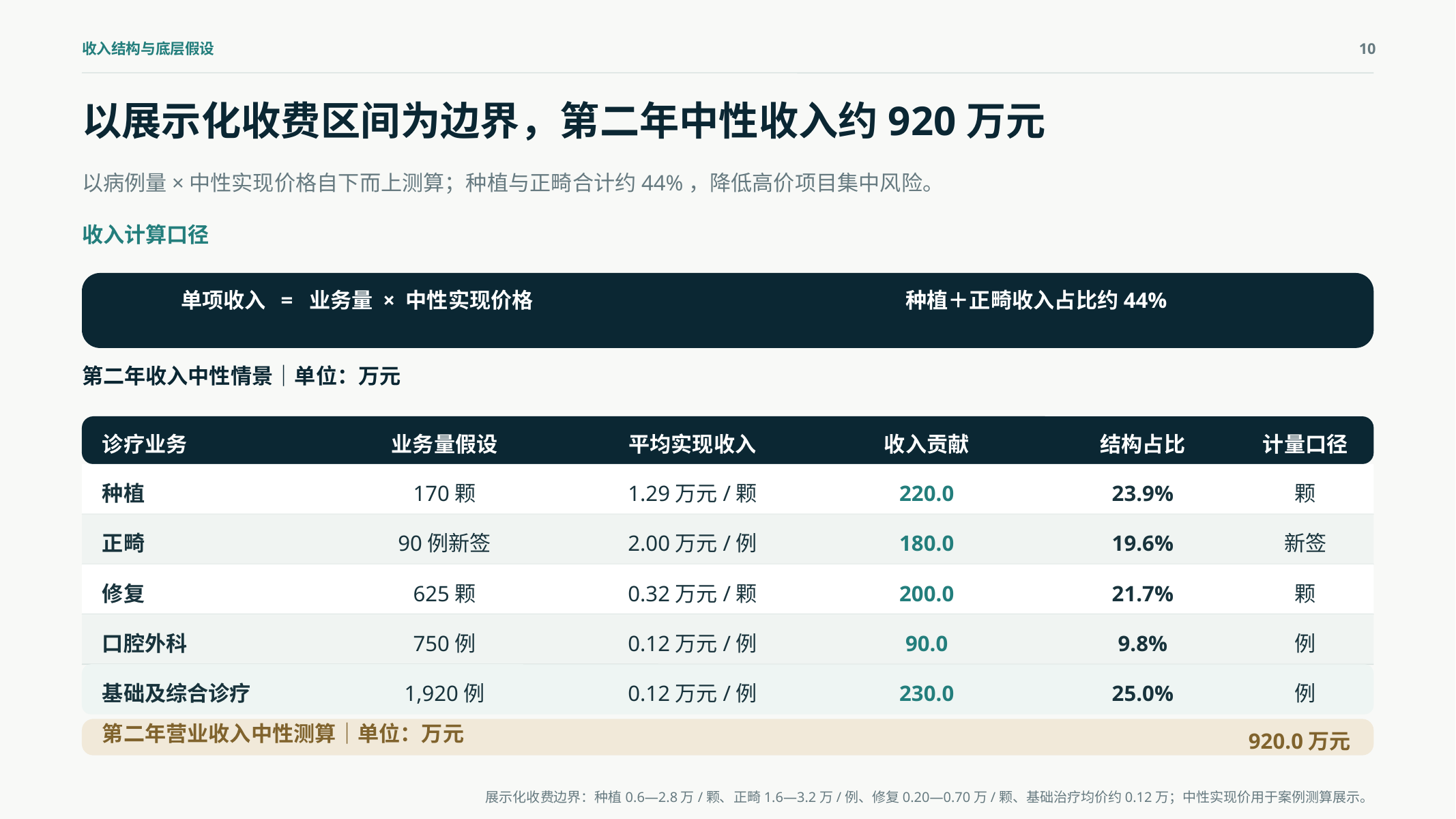 收入结构