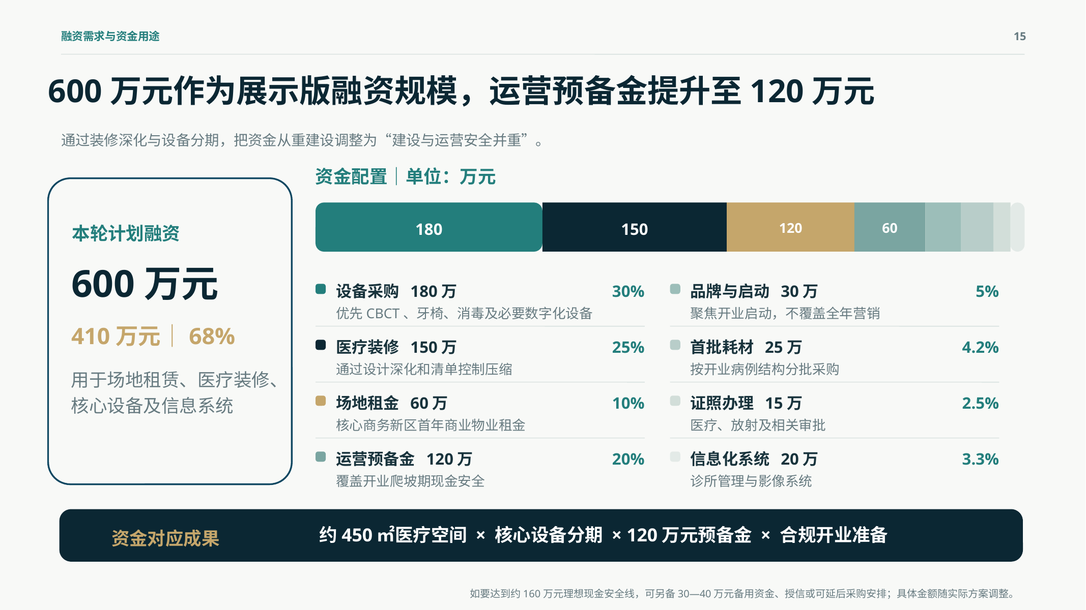 融资需求与资金用途